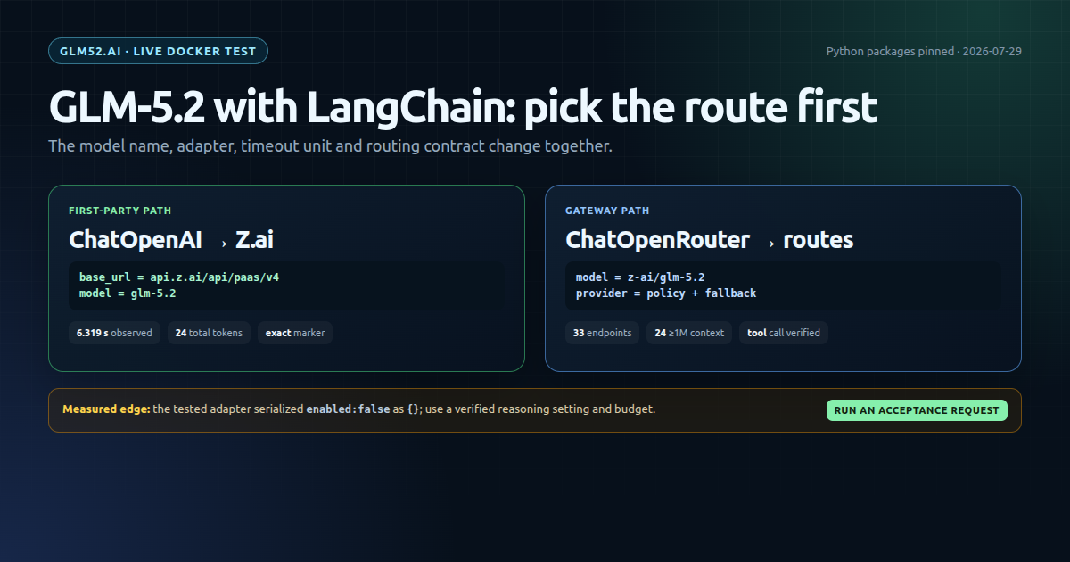 GLM-5.2 LangChain workflow comparing ChatOpenAI with the direct Z.ai endpoint and ChatOpenRouter with a provider policy and fallback routes