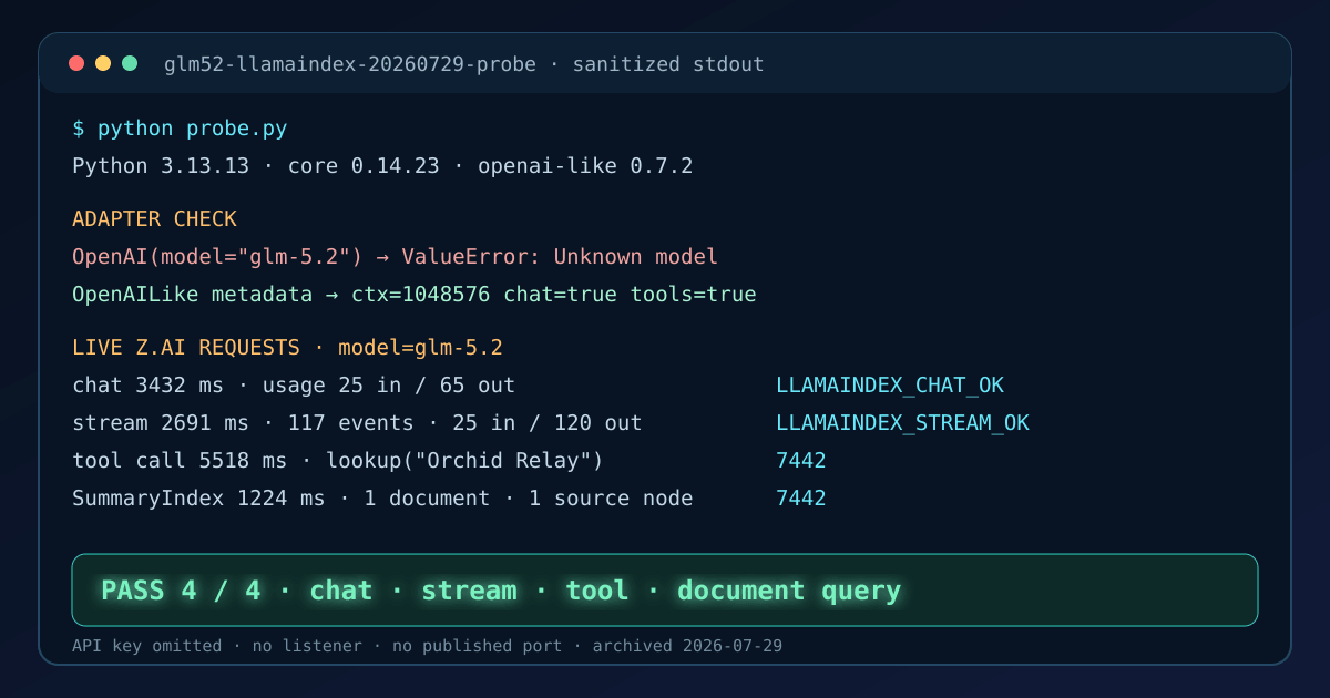 Sanitized Docker terminal capture showing the regular OpenAI wrapper failure and passing GLM-5.2 LlamaIndex chat, stream, function tool and SummaryIndex checks