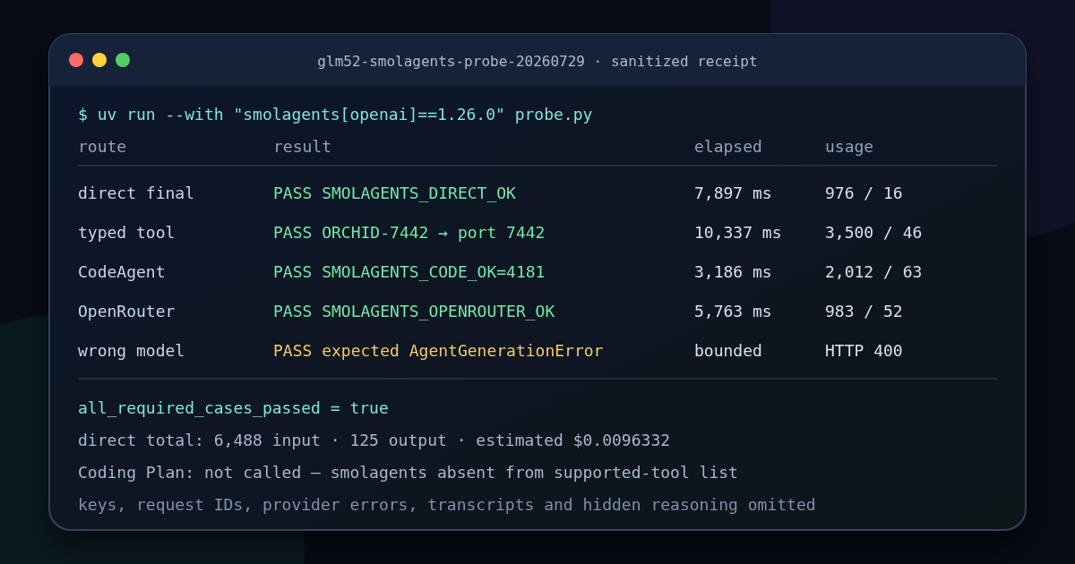 Sanitized Docker receipt showing passing GLM-5.2 smolagents direct, typed-tool, CodeAgent and OpenRouter checks plus an expected HTTP 400 invalid-model control