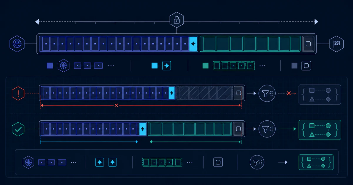 A cold-blue technical diagram shows a GLM-5.2 vLLM completion rail split into indigo reasoning tokens, one bright cyan reasoning-end marker, a teal final-answer reserve, and a gray stop token; a red unsafe path fills the rail with reasoning and fails before structured output, while a green safe path ends thinking early and reaches a valid tool-call node