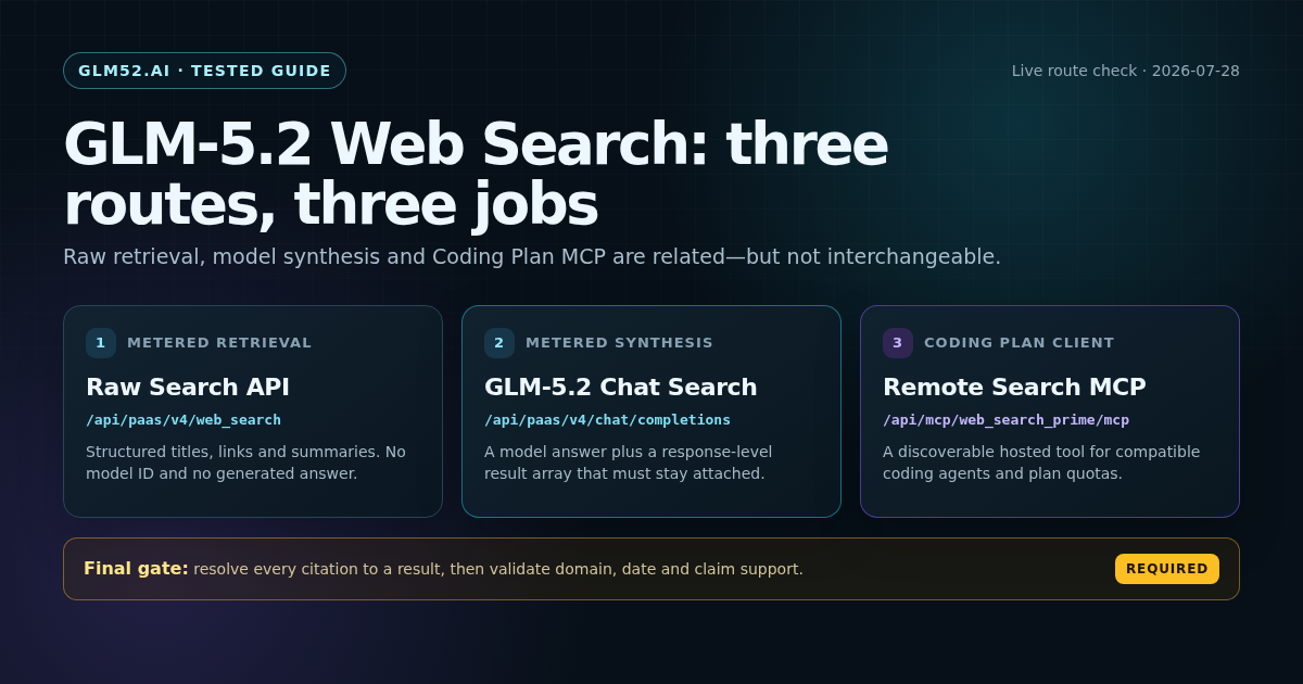GLM-5.2 web search route map showing raw Search API results, Chat synthesis with citations, Coding Plan Remote MCP, and a source-policy gate